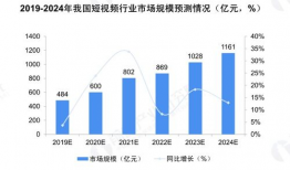 短视频快速发展的原因,新媒体时代的传播革命