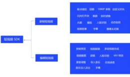 短视频录制sdk,轻松打造个性化精彩内容